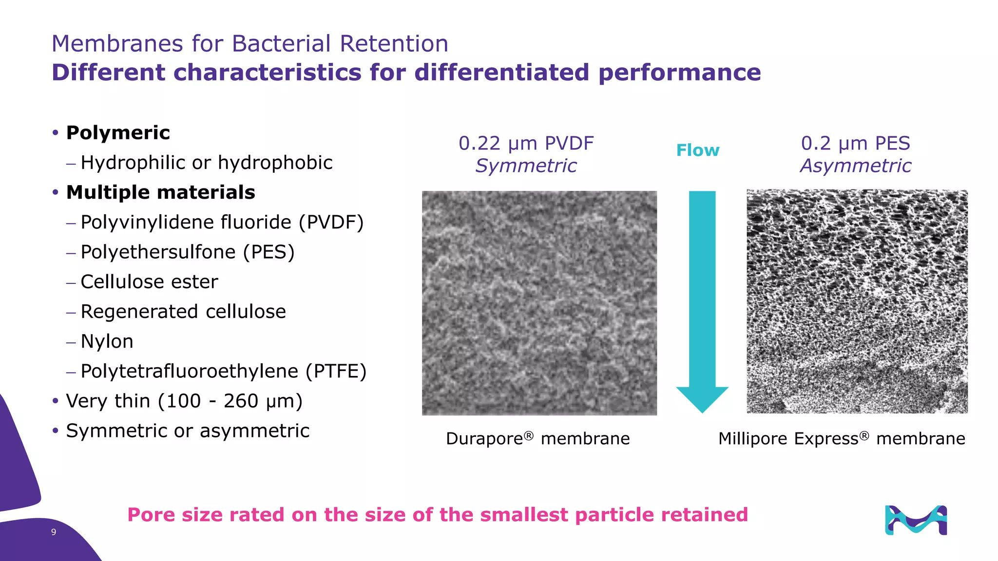  Polymeric
 Hydrophilic or hydrophobic
 Multiple materials
 Polyvinylidene fluoride (PVDF)
 Polyethersulfone (PES)
 Cellulose ester
 Regenerated cellulose
 Nylon
 Polytetrafluoroethylene (PTFE)
 Very thin (100 - 260 µm)
 Symmetric or asymmetric
Membranes for Bacterial Retention
Different characteristics for differentiated performance
0.22 μm PVDF
Symmetric
Durapore® membrane Millipore Express® membrane
0.2 μm PES
Asymmetric
Pore size rated on the size of the smallest particle retained
Flow
9
 