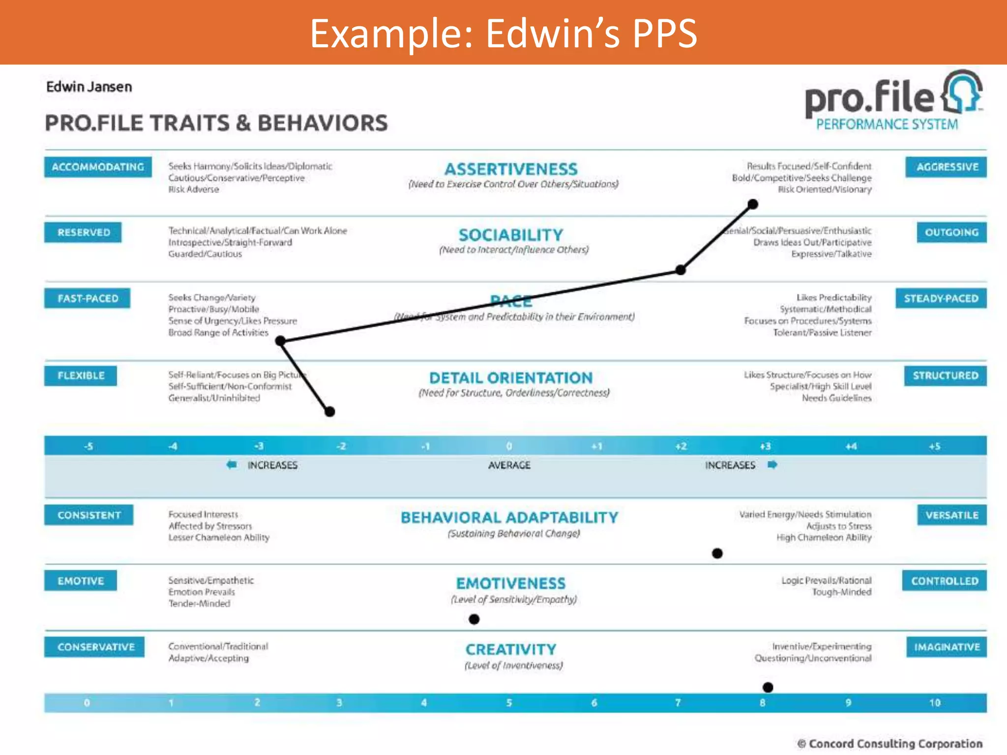 Example: Edwin’s PPS
 