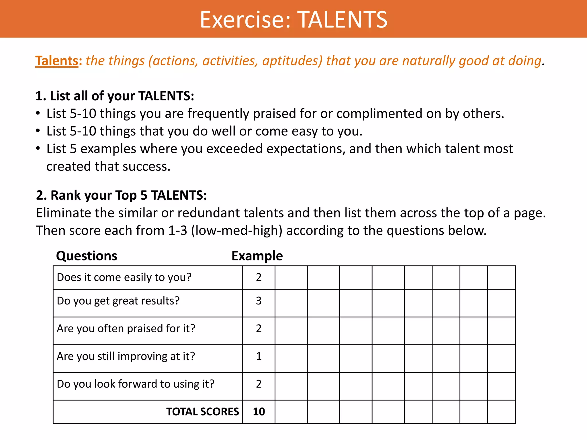 Exercise: TALENTS
Talents: the things (actions, activities, aptitudes) that you are naturally good at doing.

1. List all of your TALENTS:
• List 5-10 things you are frequently praised for or complimented on by others.
• List 5-10 things that you do well or come easy to you.
• List 5 examples where you exceeded expectations, and then which talent most
  created that success.
2. Rank your Top 5 TALENTS:
Eliminate the similar or redundant talents and then list them across the top of a page.
Then score each from 1-3 (low-med-high) according to the questions below.
   Questions                          Example
   Does it come easily to you?           2
   Do you get great results?             3

   Are you often praised for it?         2

   Are you still improving at it?        1

   Do you look forward to using it?      2

                          TOTAL SCORES   10
 