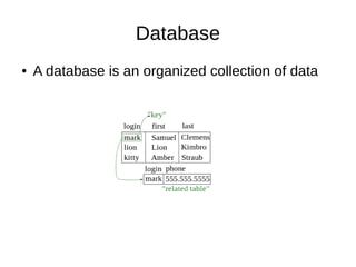Database
● A database is an organized collection of data
 