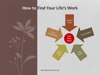 World’s
Need
How to Find Your Life’s Work
Maria Markin, December 2013
Your
Life’s
Work
 