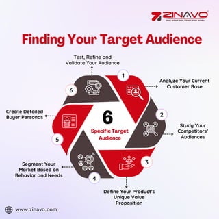 Find Your Target Audience A 6-Step Framework to Grow Your Business.pdf