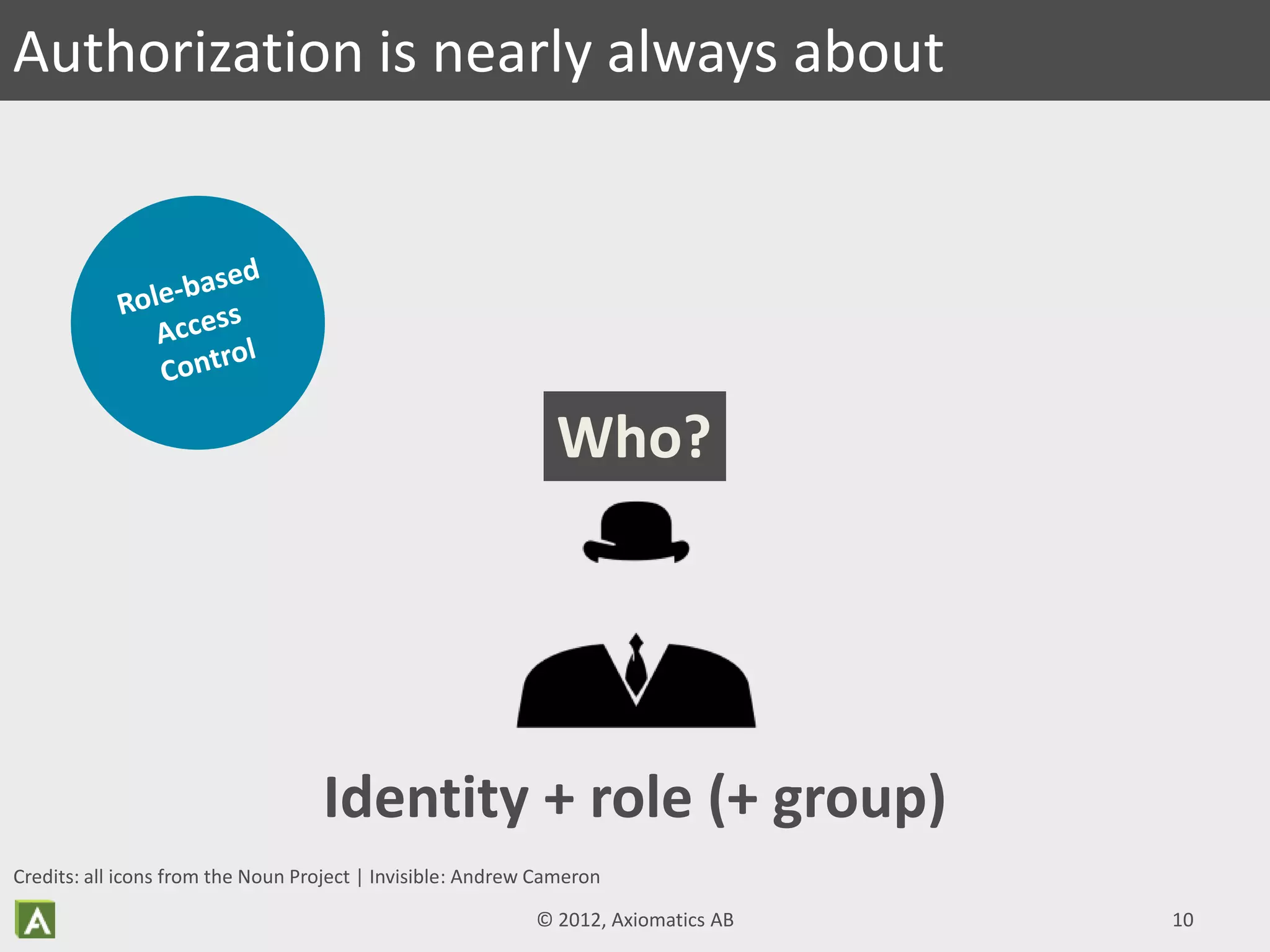 Authorization is nearly always about
Who?
Identity + role (+ group)
© 2012, Axiomatics AB 10
Credits: all icons from the Noun Project | Invisible: Andrew Cameron
 