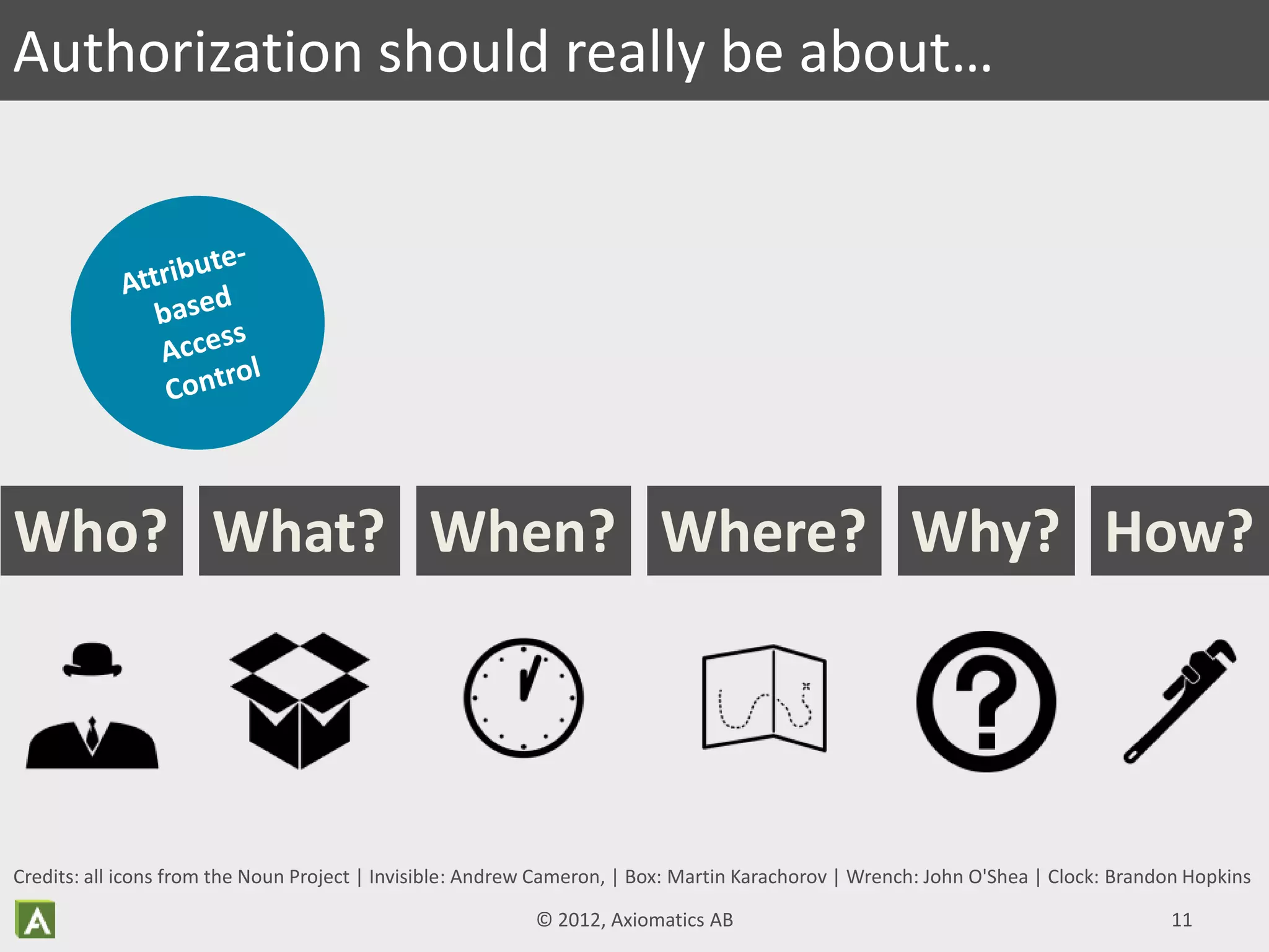 Authorization should really be about…
When?What? How?Where?Who? Why?
© 2012, Axiomatics AB 11
Credits: all icons from the Noun Project | Invisible: Andrew Cameron, | Box: Martin Karachorov | Wrench: John O'Shea | Clock: Brandon Hopkins
 