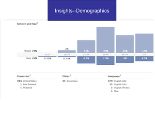 Insights--Demographics 