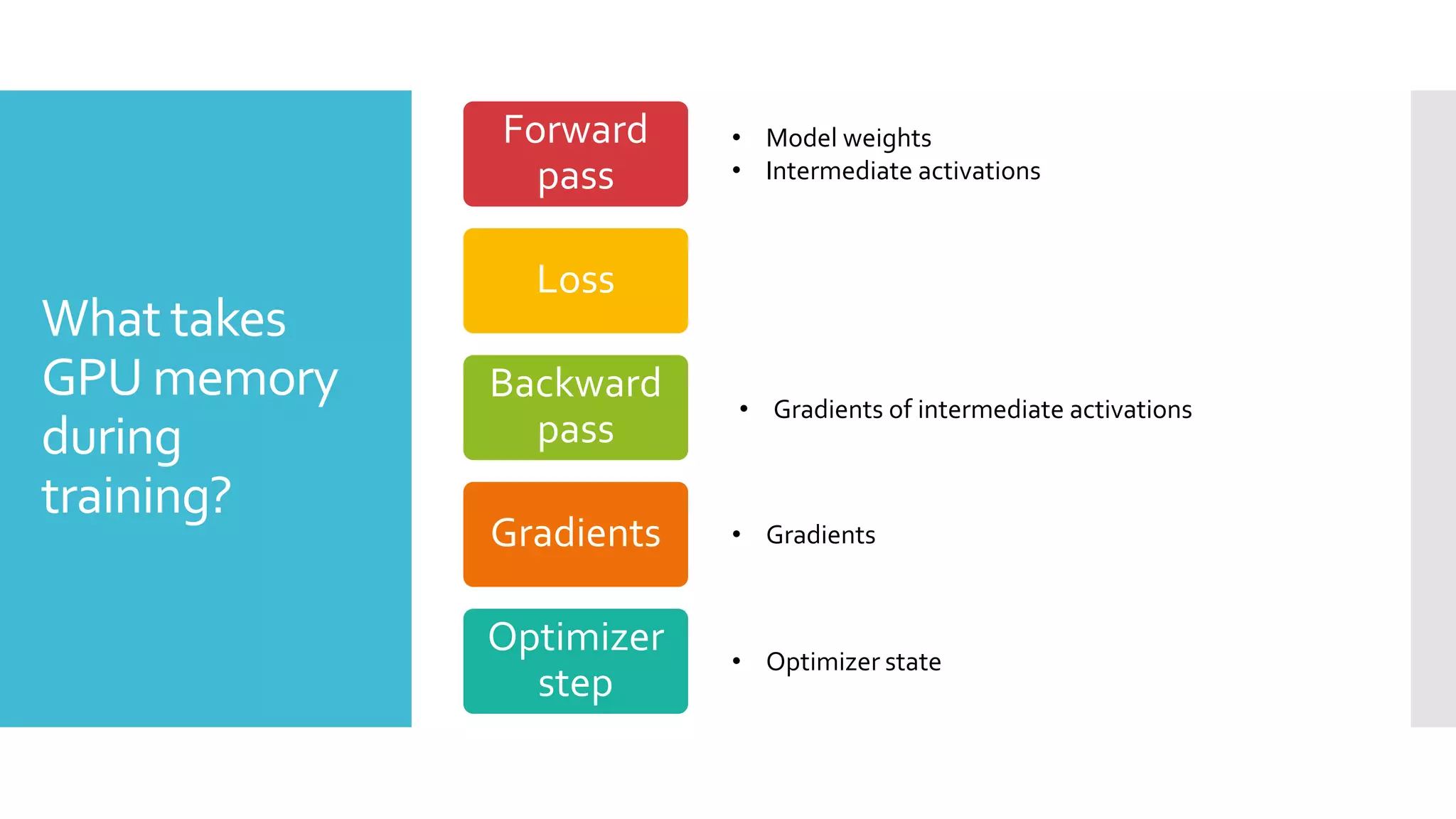 What takes
GPU memory
during
training?
Forward
pass
Loss
Backward
pass
Gradients
Optimizer
step
• Model weights
• Intermediate activations
• Gradients
• Optimizer state
• Gradients of intermediate activations
 