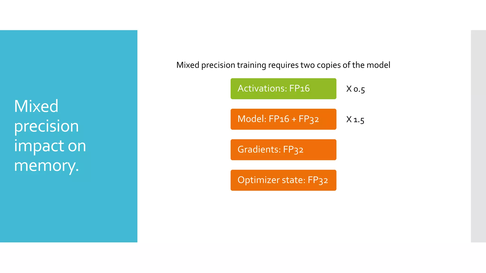 Mixed
precision
impact on
memory.
Activations: FP16
Model: FP16 + FP32
Gradients: FP32
Optimizer state: FP32
X 0.5
X 1.5
Mixed precision training requires two copies of the model
 