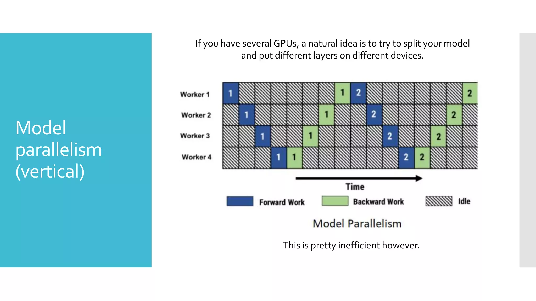 Model
parallelism
(vertical)
If you have several GPUs, a natural idea is to try to split your model
and put different layers on different devices.
This is pretty inefficient however.
 