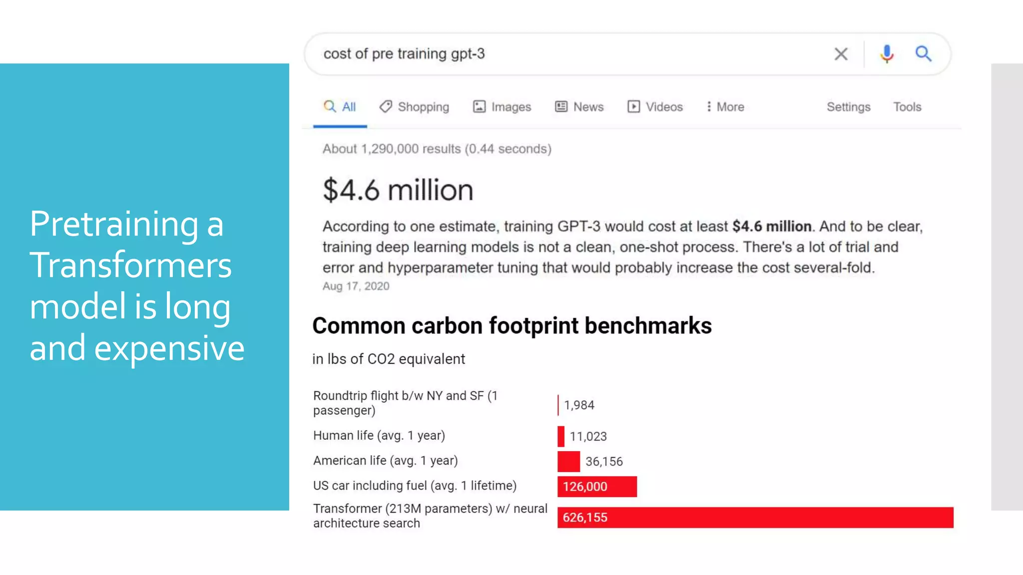 Pretraining a
Transformers
model is long
and expensive
 