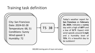 Training task definition
20
City: San Francisco
Date: 2024-02-28
Temperature: 68, 51
Conditions: Sunny
Wind speed: 5
Humidity: 72
T5 3B
Today's weather report for
San Francisco on February
28, 2024, indicates a sunny
day with a high of 68°F and
a low of 51°F. Expect mild
wind speeds around 5 mph
and a humidity level of
72%. It's a beautiful day to
be outdoors!
City: San Francisco
Date: 2024-02-28
Temperature: 68, 51
Conditions: Sunny
Wind speed: 5
Humidity: 72
City: San Francisco
Date: 2024-02-28
Temperature: 68, 51
Conditions: Sunny
Wind speed: 5
Humidity: 72
Today's weather report for
San Francisco on February
28, 2024, indicates a sunny
day with a high of 68°F and
a low of 51°F. Expect mild
wind speeds around 5 mph
and a humidity level of
72%. It's a beautiful day to
be outdoors!
Today's weather report for
San Francisco on February
28, 2024, indicates a sunny
day with a high of 68°F and
a low of 51°F. Expect mild
wind speeds around 5 mph
and a humidity level of
72%. It's a beautiful day to
be outdoors!
300,000 training pairs of input and output
 