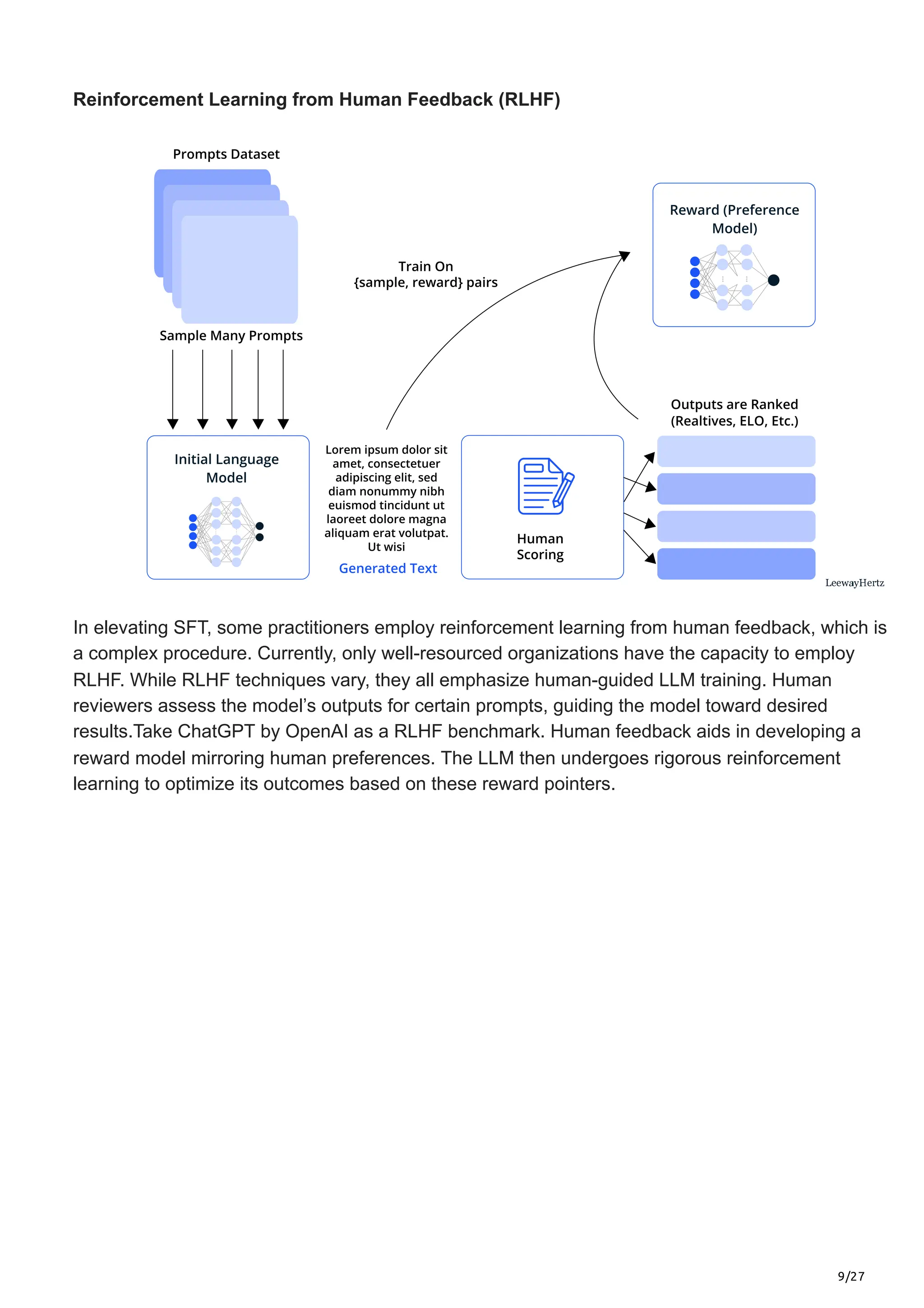 9/27
Reinforcement Learning from Human Feedback (RLHF)
In elevating SFT, some practitioners employ reinforcement learning from human feedback, which is
a complex procedure. Currently, only well-resourced organizations have the capacity to employ
RLHF. While RLHF techniques vary, they all emphasize human-guided LLM training. Human
reviewers assess the model’s outputs for certain prompts, guiding the model toward desired
results.Take ChatGPT by OpenAI as a RLHF benchmark. Human feedback aids in developing a
reward model mirroring human preferences. The LLM then undergoes rigorous reinforcement
learning to optimize its outcomes based on these reward pointers.
 
