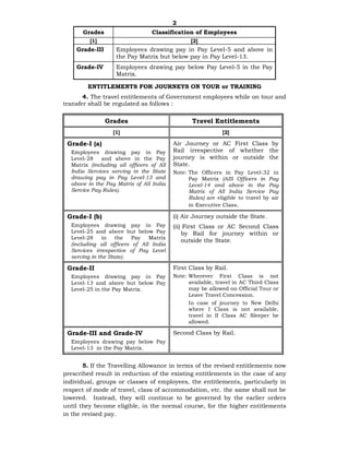 2
Grades Classification of Employees
[1] [2]
Grade-III Employees drawing pay in Pay Level-5 and above in
the Pay Matrix but below pay in Pay Level-13.
Grade-IV Employees drawing pay below Pay Level-5 in the Pay
Matrix.
ENTITLEMENTS FOR JOURNEYS ON TOUR or TRAINING
4. The travel entitlements of Government employees while on tour and
transfer shall be regulated as follows :
Grades Travel Entitlements
[1] [2]
Grade-I (a)
Employees drawing pay in Pay
Level-28 and above in the Pay
Matrix (including all officers of All
India Services serving in the State
drawing pay in Pay Level-13 and
above in the Pay Matrix of All India
Service Pay Rules).
Air Journey or AC First Class by
Rail irrespective of whether the
journey is within or outside the
State.
Note: The Officers in Pay Level-32 in
Pay Matrix (AIS Officers in Pay
Level-14 and above in the Pay
Matrix of All India Service Pay
Rules) are eligible to travel by air
in Executive Class.
Grade-I (b)
Employees drawing pay in Pay
Level-25 and above but below Pay
Level-28 in the Pay Matrix
(including all officers of All India
Services irrespective of Pay Level
serving in the State).
(i) Air Journey outside the State.
(ii) First Class or AC Second Class
by Rail for journey within or
outside the State.
Grade-II
Employees drawing pay in Pay
Level-13 and above but below Pay
Level-25 in the Pay Matrix.
First Class by Rail.
Note: Wherever First Class is not
available, travel in AC Third Class
may be allowed on Official Tour or
Leave Travel Concession.
In case of journey to New Delhi
where I Class is not available,
travel in II Class AC Sleeper be
allowed.
Grade-III and Grade-IV
Employees drawing pay below Pay
Level-13 in the Pay Matrix.
Second Class by Rail.
5. If the Travelling Allowance in terms of the revised entitlements now
prescribed result in reduction of the existing entitlements in the case of any
individual, groups or classes of employees, the entitlements, particularly in
respect of mode of travel, class of accommodation, etc. the same shall not be
lowered. Instead, they will continue to be governed by the earlier orders
until they become eligible, in the normal course, for the higher entitlements
in the revised pay.
 