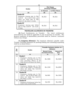 5
Grades
Flat Charge
[Terminal Charges]
In Chennai In Other Places
[1] [2] [3]
Grade-III
Employees drawing pay in Pay
Level-5 (Rs.18,200-57,900) and
above but below pay in Pay
Level-13 (Rs.35900-1,13,500).
Rs.20/- Rs.20/-
Grade-IV
Employees drawing pay below
pay in Pay Level-5 (Rs.18,200-
57,900).
Rs.20/- Rs.20/-
TRAVELLING ALLOWANCE ON TRANSFER
10. Travel Entitlements on Transfer: The travel entitlements
prescribed for tour shall be applicable in case of journeys on transfer. The
general conditions of admissibility prescribed shall be, however, continued
without any change.
11. Lumpsum Allowance: The lumpsum allowance payable under
Transfer Travelling Allowance for packing/loading and unloading/unpacking
shall be as shown below:--
Sl.
No.
Grades
Transfer between station at a
distance
Beyond 8 kms.
but below 60 kms.
Beyond 60
kms.
[1] [2] [3] [4]
(1) Grade-I
Employees drawing pay in Pay
Level-25 (Rs.59,300-1,87,700) or
more (including officers of All
India Service serving in the State).
Rs.1800 Rs.3600
(2) Grade-II
Employees drawing pay in Pay
Level-13 (Rs.35900-1,13,500) and
above but below Pay Level-25
(Rs.59,300-1,87,700).
Rs.1350 Rs.2850
(3) Grade-III
Employees drawing pay in Pay
Level-5 (Rs.18,200-57,900) and
above but below Pay Level-13
(Rs.35900-1,13,500).
Rs.900 Rs.1950
(4) Grade-IV
Employees drawing pay below Pay
Level-5 (Rs.18,200-57,900).
Rs.450 Rs.1050
 