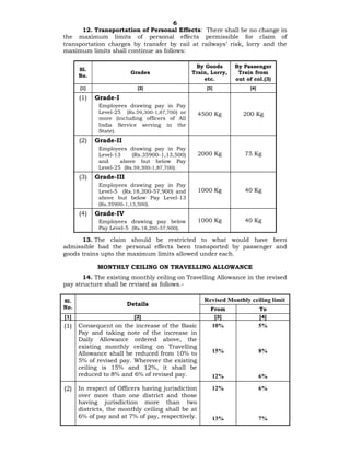 6
12. Transportation of Personal Effects: There shall be no change in
the maximum limits of personal effects permissible for claim of
transportation charges by transfer by rail at railways’ risk, lorry and the
maximum limits shall continue as follows:
Sl.
No.
Grades
By Goods
Train, Lorry,
etc.
By Passenger
Train from
out of col.(3)
[1] [2] [3] [4]
(1) Grade-I
Employees drawing pay in Pay
Level-25 (Rs.59,300-1,87,700) or
more (including officers of All
India Service serving in the
State).
4500 Kg 200 Kg
(2) Grade-II
Employees drawing pay in Pay
Level-13 (Rs.35900-1,13,500)
and above but below Pay
Level-25 (Rs.59,300-1,87,700).
2000 Kg 75 Kg
(3) Grade-III
Employees drawing pay in Pay
Level-5 (Rs.18,200-57,900) and
above but below Pay Level-13
(Rs.35900-1,13,500).
1000 Kg 40 Kg
(4) Grade-IV
Employees drawing pay below
Pay Level-5 (Rs.18,200-57,900).
1000 Kg 40 Kg
13. The claim should be restricted to what would have been
admissible had the personal effects been transported by passenger and
goods trains upto the maximum limits allowed under each.
MONTHLY CEILING ON TRAVELLING ALLOWANCE
14. The existing monthly ceiling on Travelling Allowance in the revised
pay structure shall be revised as follows.-
Sl.
No.
Details
Revised Monthly ceiling limit
From To
[1] [2] [3] [4]
(1) Consequent on the increase of the Basic
Pay and taking note of the increase in
Daily Allowance ordered above, the
existing monthly ceiling on Travelling
Allowance shall be reduced from 10% to
5% of revised pay. Wherever the existing
ceiling is 15% and 12%, it shall be
reduced to 8% and 6% of revised pay.
10%
15%
12%
5%
8%
6%
(2) In respect of Officers having jurisdiction
over more than one district and those
having jurisdiction more than two
districts, the monthly ceiling shall be at
6% of pay and at 7% of pay, respectively.
12%
13%
6%
7%
 