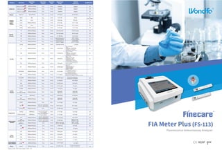 FIA Meter Plus (FS-113)
Fluorescence Immunoassay Analyzer
Test Item
Speci Specimen
Volume
men
Type
Measuring
Range
Clinical
Reference
Qualification
Coagulation
D-Dimer WB/Plasma 0.1-10 mg/L 0-0.5 mg/L
WB/Serum/Plasma
Tumor
Markers
AFP 5-400 ng/mL 0-20 ng/mL
PSA WB/Serum/Plasma
WB/Serum/Plasma
2-100 ng/mL 0-4 ng/mL
CEA 1-500 ng/mL 0-5 ng/mL
WB/Serum/Plasma
fPSA 0.2-30 ng/mL < 1 ng/mL
WB/Serum/Plasma
Diabetic
& Renal
Injury
Markers
HbA1c WB 4.0-14.5% 4-6.5%
MAU Urine 5-300 mg/L 0-20 mg/L
CysC 0.2-10 mg/L 0.5-1.1 mg/L
WB/Serum/Plasma
Urine 10-1500 ng/mL ≤131.7 ng/mL
0.3-20 mg/L 1.0-2.7 mg/L
NGAL
β2-MG
WB/Serum/Plasma
WB/Serum/Plasma
WB/Serum/Plasma
WB/Serum/Plasma
WB/Serum/Plasma
WB/Serum/Plasma
Cardiac
Markers
NT-proBNP 18-35000 pg/mL
<75 years old, 0-300 pg/mL
≥75 years old, 0-450 pg/mL
cTn I 0.1-50 ng/mL 0-0.3 ng/mL
Myo 2.0-400 ng/mL 0-58 ng/mL
CK-MB 0.3-100 ng/mL 0-5 ng/mL
H-FABP 1-120 ng/mL
5-5000 pg/mL 0-100 pg/mL
≤1.0 mg/L
0-7 ng/mL
3 in 1
(cTn I/Myo/CK-MB)
Same with
single items
Same with
single items
WB/Serum/Plasma
WB/Serum/Plasma
WB/Serum/Plasma
WB/Serum/Plasma
WB/Plasma
D-Dimer one step WB/Plasma 0.1-10 mg/L 0-0.5 mg/L
BNP
hsCRP
TnT
2 in 1
(cTn I/ NT-proBNP)
Same with
single items
0.1-10 mg/L
Same with
single items
Inﬂammation
Markers
PCT WB/Serum/Plasma
WB/Serum/Plasma
WB/Serum/Plasma
0.1-100 ng/mL
1.0-300 mg/L 0-10 mg/L
0-0.5 ng/mL
CRP
(hsCRP+CRP)
WB/Serum/Plasma
0.5-200 mg/L
CRP:0.5-150 mg/L
PCT:0.1-100 ng/mL
CRP:<10 mg/L
PCT:<0.5 ng/mL
CRP:0-10 mg/L
hsCRP:0-1 mg/L
SAA
2 in 1
(CRP+PCT)
Ongoing: Ferritin, FOB, H.Pylori antigen, Vit-B12, ST2
WB/Serum/Plasma
Fertility
2-200,000 mIU/mL
β-HCG 5 mIU/mL
WB/Serum/Plasma 1-100 mIU/mL
LH
Male: 1.70-8.60 mIU/mL;
Female:
Follicular phase ：2.95-13.65 mIU/mL
Ovulation phase：13.65-95.75 mIU/mL
Luteal phase：1.25-11.00 mIU/mL
Menopause phase：8.24-55.23 mIU/mL
WB/Serum/Plasma 1-100 mIU/mL
Male: 1.50-12.40 mIU/mL
Female:
Follicular phase ：4.46-12.43 mIU/mL
Ovulation phase：4.88-20.96 mIU/mL
Luteal phase：1.96-7.70 mIU/mL
Menopause phase： 22.70-130.00 mIU/mL
FSH
WB/Serum/Plasma
WB/Serum/Plasma 0.1-16 ng/mL
AMH
Male: 20-60 years old, 0.92-13.89 ng/mL
Female：20-29 years old, 0.88-10.35 ng/mL
30-39 years old, 0.31-7.86 ng/mL 40-50 years old, ≤5.07 ng/mL
1.5-60 ng/mL
Prog
Male: 0.2-1.5 ng/mL
Female:
Follicular phase: 0.2-2.0 ng/mL
Ovulation phase: 0.7-3.5 ng/mL
Luteal phase: 3.0-30 ng/mL
Menopause phase: 0.1-0.9 ng/mL
7 weeks of pregnancy: 24.5±7.6 ng/mL
9-12 weeks of pregnancy: 38.0±13.0 ng/mL
WB/Serum/Plasma
WB/Serum/Plasma
WB/Serum/Plasma
1-200 ng/mL
9-3000 pg/mL
0.2-15 ng/mL
PRL
E2
Testosterone
Female（non-pregnant): 4.60-25.07 ng/mL
Male: 3.45-17.42 ng/mL
Male: <85 pg/mL
Female:
Follicular Phase: 12-262 pg/mL
Ovulation: 40-396 pg/mL
Luteal Phase: 21-381 pg/mL
Menopause: <190 pg/mL
Pregnancy: >145 pg/mL
Male: 20-49 years old, 1.61-8.41 ng/mL
≥50 years old, <0.61 ng/mL
Female: 20-49 years old, ≤0.80 ng/mL
≥50 years old, <0.71 ng/mL
WB/Serum/Plasma
WB/Serum/Plasma
WB/Serum/Plasma
T3 0.61-9.22 nmol/L
12.87-300 nmol/L
0.1-100 mIU/L
1.23-3.07 nmol/L
66-181 nmol/L
0.3-4.2 mIU/L
T4
TSH
fT3 WB/Serum/Plasma
0.40-50.00 pmol/L or
0.26-32.55 pg/mL
2.8-7.1 pmol/L
(1.82-4.61 pg/mL)
fT4 WB/Serum/Plasma
1.00-100 pmol/L or
0.078-7.77 ng/dL
12-22 pmol/L
(0.94-1.72 ng/dL)
Thyroid
Function
Cortisol WB/Serum/Plasma 50-1000 nmol/L
7:00-10:00 a.m.: 201.31-536.54 nmol/L
4:00-8:00 p.m.: 65.78-330.85 nmol/L
Others
Serum/Plasma 75 μL
10 μL
75 μL
10 μL
75 μL
10 μL
75 μL
75 μL
75 μL
75 μL
75 μL
20 μL
75 μL
75 μL
75 μL
75 μL
75 μL
75 μL
75 μL
75 μL
75 μL
75 μL
75 μL
75 μL
75 μL
75 μL
75 μL
10 μL
100 μL for whole blood
75 μL for plasma/serum
5-100 ng/mL 30-100 ng/mL
Vitamin D
Reaction
Time
5 min
15 min
15 min
15 min
15 min
5 min
3 min
5 min
15 min
10 min
15 min
15 min
15 min
15 min
15 min
15 min
15 min
15 min
15 min
15 min
3 min
15 min
15 min
15 min
3 min
15 min
15 min
15 min
15 min
15 min
15 min
15 min
15 min
15 min
15 min
15 min
15 min
15 min
15 min
15 min
Vitamin
CE
CE
CE
IFCC NGSP
CE
CE
CE
CE
CE
CE
CE
CE
CE
CE
CE
CE
CE
CE
CE
CE
CE
CE
CE
CE
CE
CE
CE
CE
CE
CE
CE
CE
75 μL 10-1000 ng/mL ＜225 ng/mL
Lp-PLA2 15 min
0123
CE
0123
CE
CE
CE
15 μL for whole blood
10 μL for plasma
100 μL for whole blood
75 μL for plasma
75 μL for whole blood
50 μL for plasma/serum
8.5 μL for whole blood
5 μL for plasma/serum
75 μL
75 μL
75 μL
75 μL
75 μL
75 μL
＜0.2 ng/mL
S100β WB/Serum/Plasma 0.05-10 ng/mL
Craniocerebral
Injury Markers 15 min
75 μL
10 μL
3～4000 pg/mL ≤10 pg/mL
WB/Serum/Plasma
IL-6 15 min
75 μL
0.03-10 ng/mL 0-0.1 ng/mL
Category Test Item
Speci Specimen
Volume
men
Type
Measuring
Range
Clinical
Reference
Qualification
Reaction
Time
Category
WB/Serum/Plasma
WB/Serum/Plasma
WB/Serum/Plasma
10 μL
10 μL
Qualitative
Qualitative
Negative
Negative
SARS-CoV-2 IgM
SARS-CoV-2 Antibody
10 min
10 min
CE
CE
10 μL Qualitative Negative
SARS-CoV-2 IgM/IgG 10 min
COVID-19
CE
 