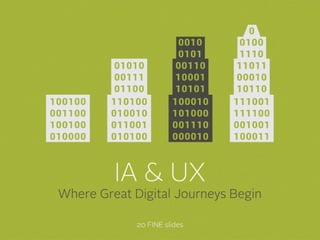 20 FINE Slides
IA + UX
Where Great Digital Brand Journeys Begin
 