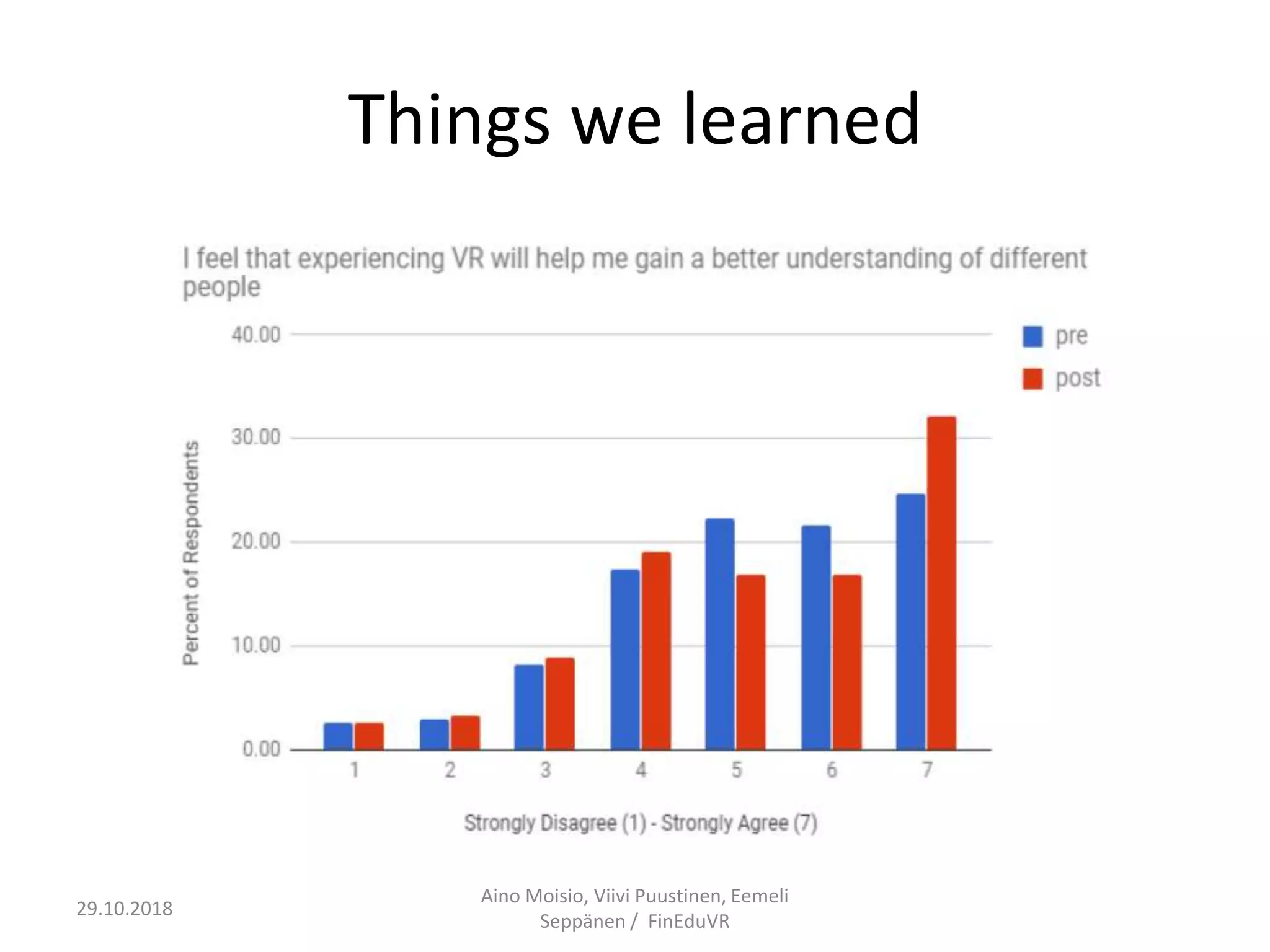 Things we learned
Aino Moisio, Viivi Puustinen, Eemeli
Seppänen / FinEduVR
29.10.2018
 