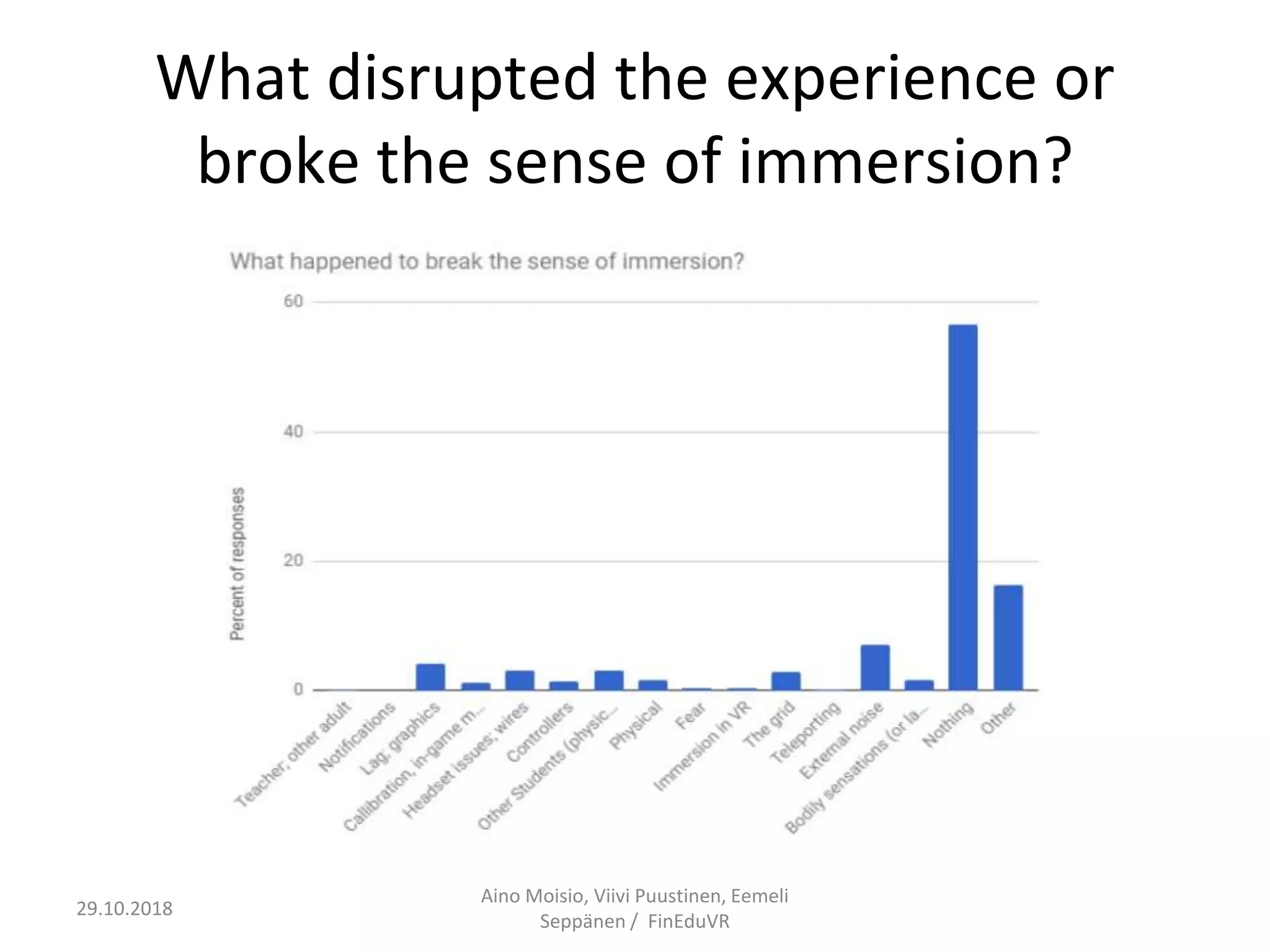 What disrupted the experience or
broke the sense of immersion?
Aino Moisio, Viivi Puustinen, Eemeli
Seppänen / FinEduVR
29.10.2018
 