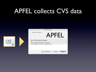 APFEL collects CVS data


          APFEL