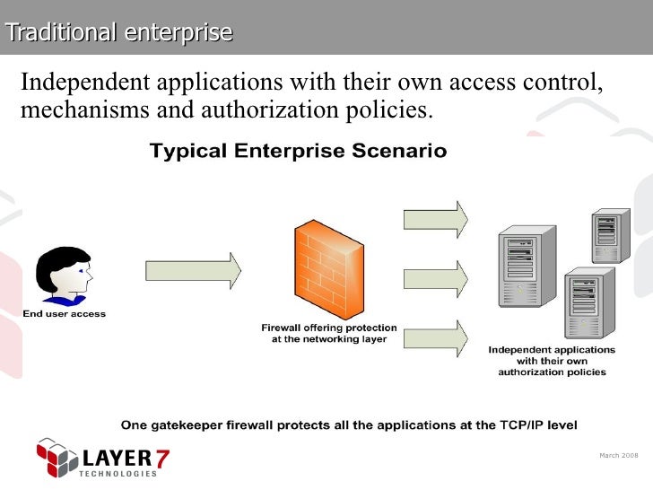 Layer 7 Fine Grained Authorization for  Services