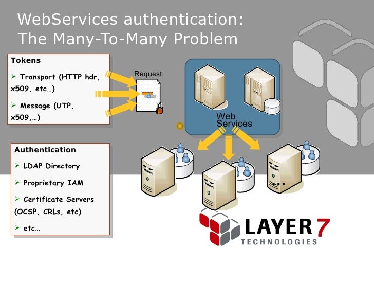 layer 7 fine grained authorization for web services layer 7
