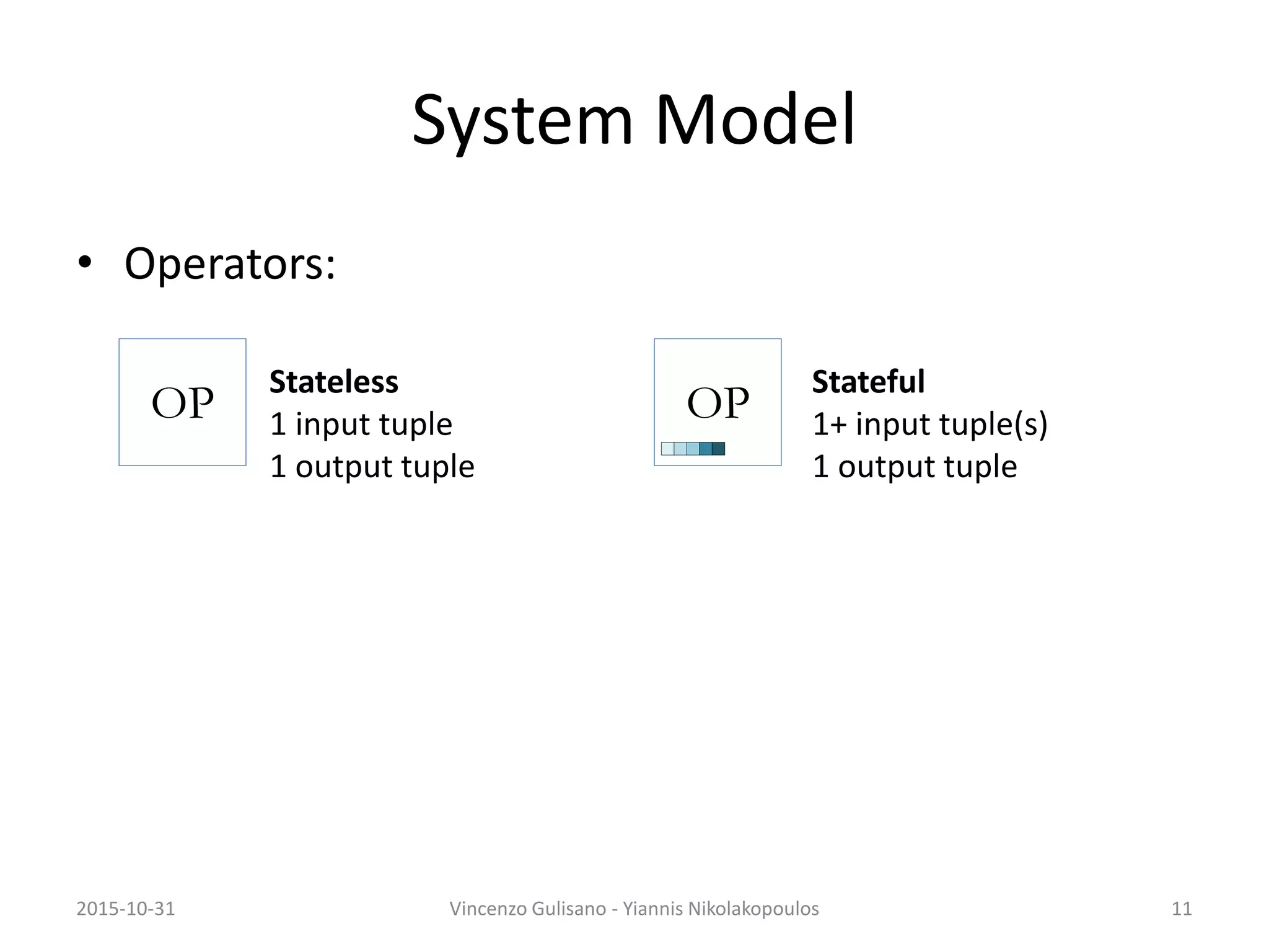 System Model
• Operators:
OP
Stateless
1 input tuple
1 output tuple
OP
Stateful
1+ input tuple(s)
1 output tuple
112015-10-31 Vincenzo Gulisano - Yiannis Nikolakopoulos
 