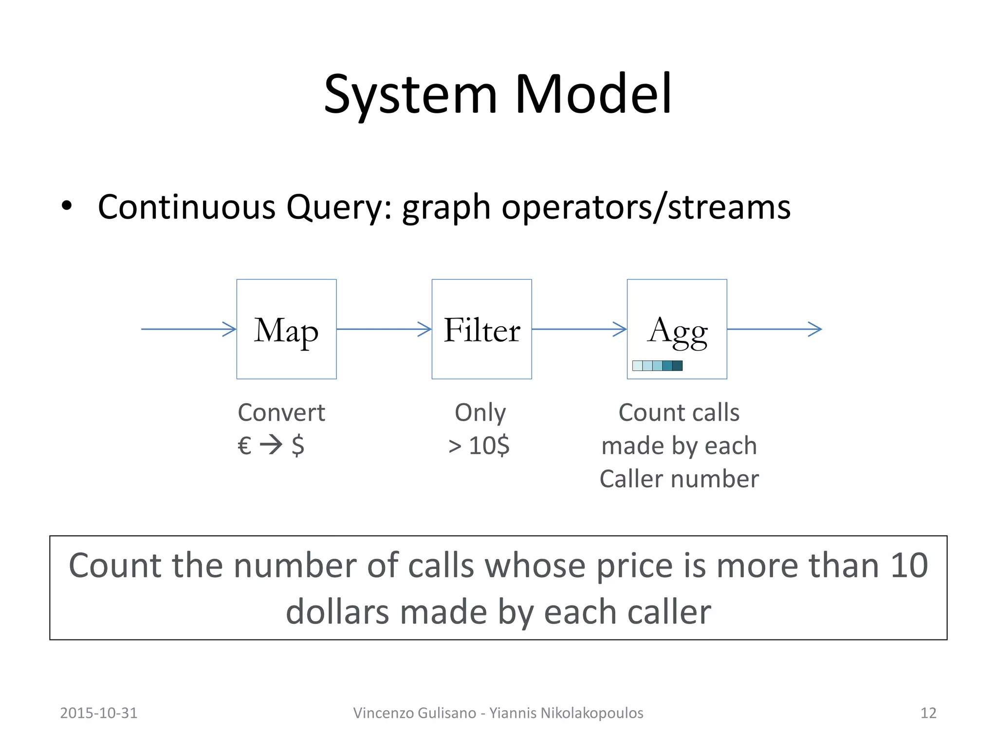 System Model
• Continuous Query: graph operators/streams
Convert
€  $
Only
> 10$
Count calls
made by each
Caller number
Map Filter Agg
122015-10-31 Vincenzo Gulisano - Yiannis Nikolakopoulos
Count the number of calls whose price is more than 10
dollars made by each caller
 