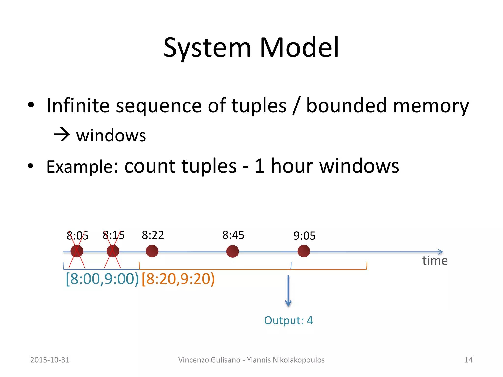 System Model
• Infinite sequence of tuples / bounded memory
 windows
• Example: count tuples - 1 hour windows
time
[8:00,9:00)
8:05 8:15 8:22 8:45 9:05
Output: 4
14
[8:20,9:20)
2015-10-31 Vincenzo Gulisano - Yiannis Nikolakopoulos
 