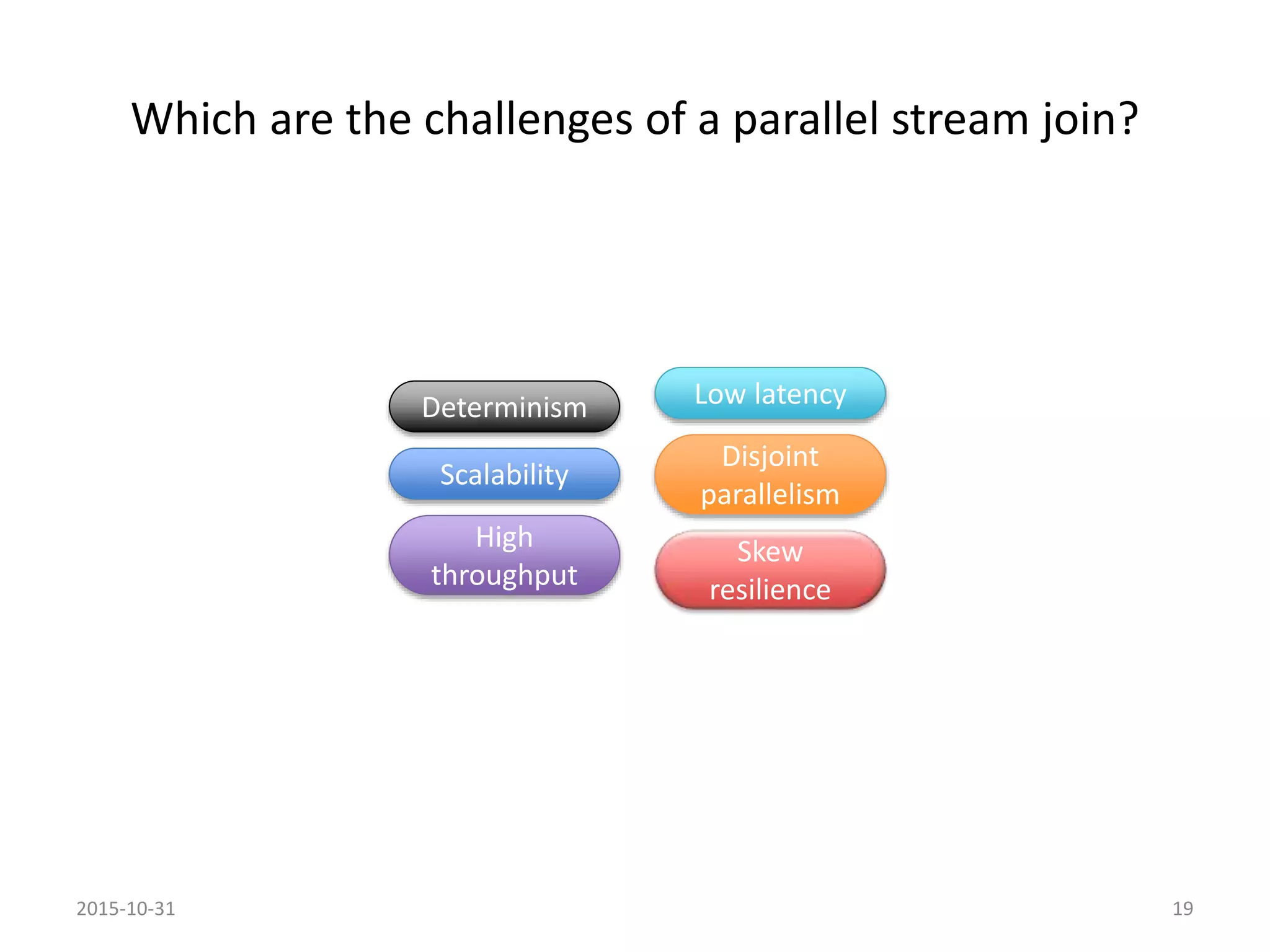 Which are the challenges of a parallel stream join?
Scalability
High
throughput
Low latency
Disjoint
parallelism
Skew
resilience
Determinism
2015-10-31 19
 