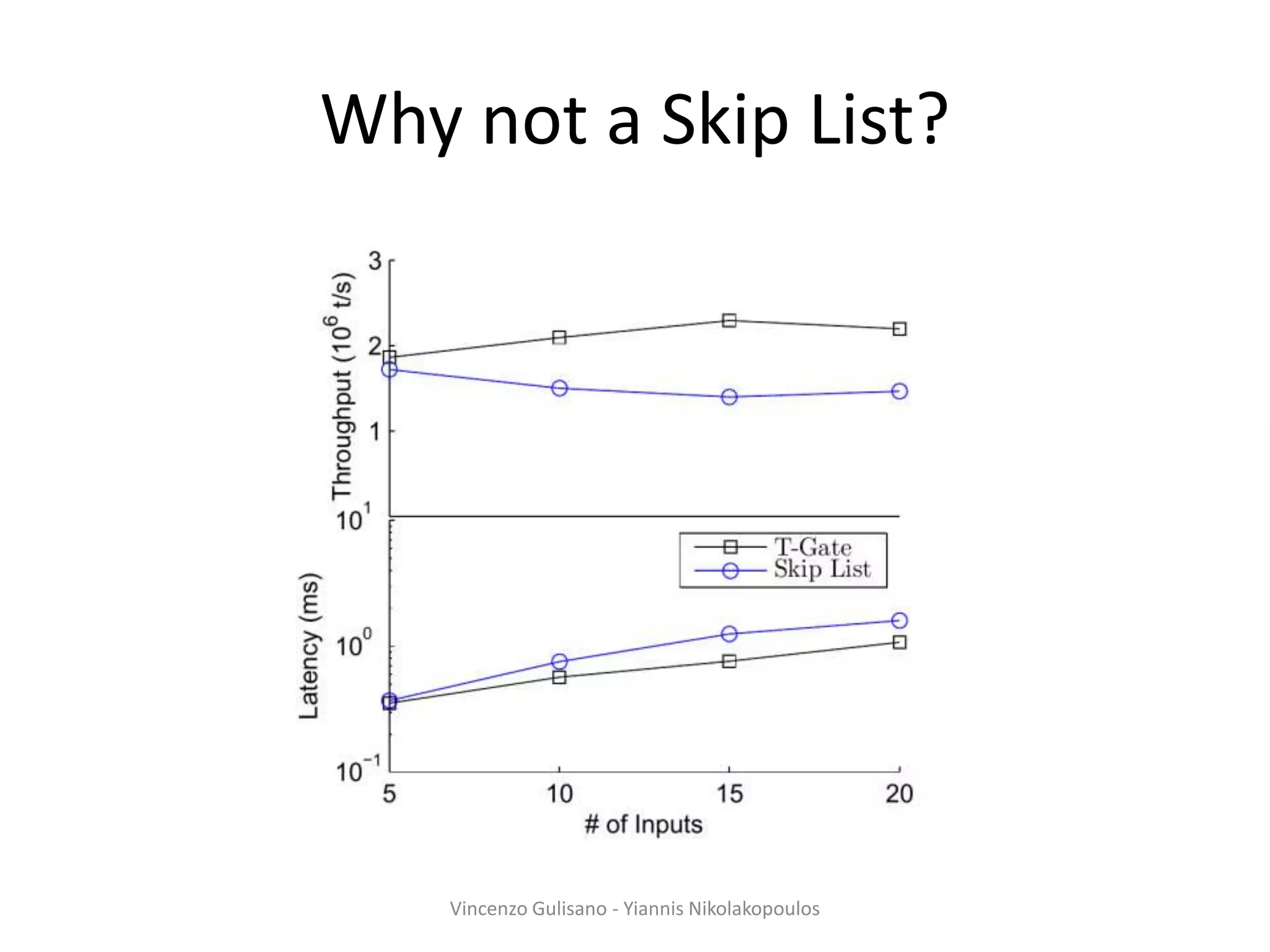 Why not a Skip List?
Vincenzo Gulisano - Yiannis Nikolakopoulos
 