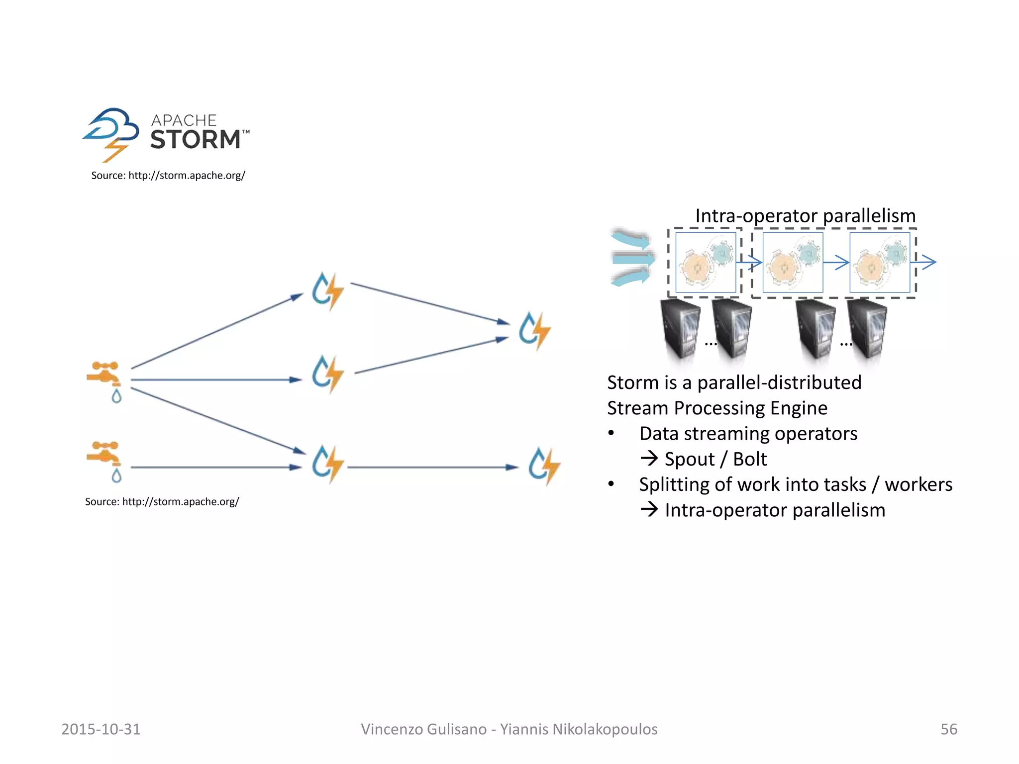 2015-10-31 Vincenzo Gulisano - Yiannis Nikolakopoulos 56
Source: http://storm.apache.org/
Source: http://storm.apache.org/
… …
Intra-operator parallelism
Storm is a parallel-distributed
Stream Processing Engine
• Data streaming operators
 Spout / Bolt
• Splitting of work into tasks / workers
 Intra-operator parallelism
 