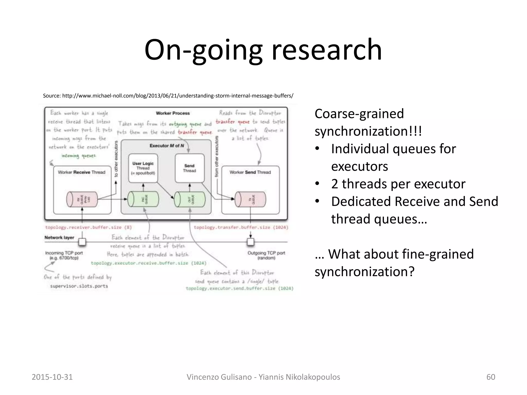 On-going research
2015-10-31 Vincenzo Gulisano - Yiannis Nikolakopoulos 60
Source: http://www.michael-noll.com/blog/2013/06/21/understanding-storm-internal-message-buffers/
Coarse-grained
synchronization!!!
• Individual queues for
executors
• 2 threads per executor
• Dedicated Receive and Send
thread queues…
… What about fine-grained
synchronization?
 