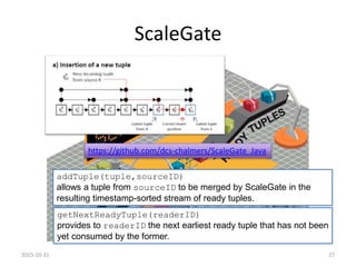 ScaleGate
2015-10-31 27
addTuple(tuple,sourceID)
allows a tuple from sourceID to be merged by ScaleGate in the
resulting timestamp-sorted stream of ready tuples.
getNextReadyTuple(readerID)
provides to readerID the next earliest ready tuple that has not been
yet consumed by the former.
https://github.com/dcs-chalmers/ScaleGate_Java
 