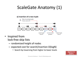 ScaleGate Anatomy (1)
• Inspired from
lock-free skip lists
– randomized height of nodes
– expected cost for search/insertion O(logN)
• Search by traversing from higher to lower levels
Vincenzo Gulisano - Yiannis Nikolakopoulos
BigData’15
[GNPT]
 