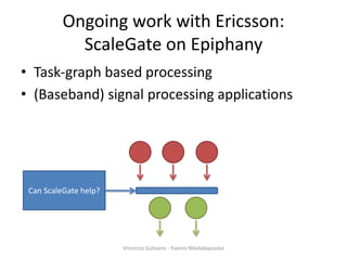 Ongoing work with Ericsson:
ScaleGate on Epiphany
• Task-graph based processing
• (Baseband) signal processing application...