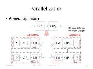 Parallelization
• General approach
LB: Load Balancer
IM: Input Merger
OPA OPB
OPA LBIM
Node 1
OPA LBIM
Node m
…
Subcluster...