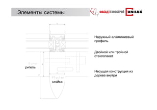 Элементы системы



                    Наружный алюминиевый
                    профиль


                    Двойной или тройной
                    стеклопакет


  ригель
                    Несущая конструкция из
                    дерева внутри
           стойка
 