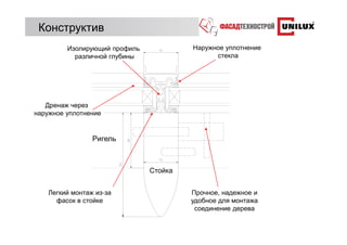 Конструктив
         Изолирующий профиль            Наружное уплотнение
           различной глубины                  стекла




   Дренаж через
наружное уплотнение


                 Ригель



                               Стойка


    Легкий монтаж из-за                 Прочное, надежное и
      фасок в стойке                    удобное для монтажа
                                         соединение дерева
 