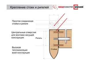 Крепление стоек и ригелей



 Простое соединение
 стойки и ригеля


Центральные отверстия
для монтажа несущей
конструкции          Ригель



 Высокая
                              Стойка
 теплоизоляция
 всей конструкции
 