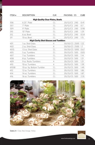 Item #	 Description	CLR	Packing	CS	Cube
-15-www.finelinesettings.com
High Quality Clear Plates, Bowls
306	 6.25" Plate	 CL	 20/12/CS	 240	 0.41
307	 7" Plate	 CL	 20/12/CS	 240	 0.7
309	 9" Plate	 CL	 20/12/CS	 240	 0.98
310	 10" Plate	 CL	 20/12/CS	 240	 1.29
312	 6 oz. Bowl	 CL	 20/12/CS	 240	 0.54
311	 10 oz. Bowl	 CL	 20/12/CS	 240	 1.15
High Clarity Shot Glasses and Tumblers
401	 1 oz. Shot Glass	 4	 50/50/CS	 2500	 1.22
402	 2 oz. Shot Glass	 4	 50/50/CS	 2500	 1.7
4015	 1.5 oz. Shot Glass	 CL	 50/20/CS	 1000	 0.67
405	 5 oz. Tumblers	 CL	 20/25/CS	 500	 0.83
407	 7 oz. Tumblers	 CL	 20/25/CS	 500	 1.14
408	 8 oz. Tumblers	 CL	 20/25/CS	 500	 1.21
409	 9 oz. Rocks Tumblers	 4	 20/25/CS	 500	 1.21
410	 10 oz. Tumblers	 4	 20/25/CS	 500	 1.39
410SB	 10 oz. Sq. Bottom Tumbler	 CL	 20/25/CS	 500	 1.49
412	 12 oz. Tumblers	 CL	 20/25/CS	 500	 1.85
414	 14 oz. Tumblers	 CL	 20/25/CS	 500	 1.87
416	 16 oz. Tumblers	 CL	 20/25/CS	 500	 2.35
Colors: 4 = Clear, Red, Orange, Yellow
 