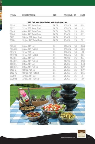Item #	 Description	CLR	Packing	CS	Cube
-21-www.finelinesettings.com
PET Deli and Salad Bolws and Stackable Lids
5024	 24 oz. PET Salad Bowl	 BK,CL	 100/CS	 50	 0.9
5032	 32 oz. PET Salad Bowl	 BK,CL	 100/CS	 50	 1.1
5048	 48 oz. PET Salad Bowl	 BK,CL	 50/CS	 25	 0.8
5080	 80 oz. PET Salad Bowl	 BK,CL	 25/CS	 25	 0.7
5160	 160 oz. PET Salad Bowl	 BK,CL	 25/CS	 25	 1
5320	 320 oz. PET Salad Bowl	 BK,CL	 25/CS	 25	 2.1
5024-L	 24 oz. PET Lid	 CL	 100/CS	 50	 0.84
5024-FL	 24 oz. PET Flat Lid	 CL	 100/CS	 50	 0.83
5032-L	 32 oz. PET Lid	 CL	 100/CS	 50	 1.01
5032-FL	 32 oz. PET Flat Lid	 CL	 100/CS	 50	 0.8
5048-L	 48 oz. PET Lid	 CL	 50/CS	 25	 0.6
5048-FL	 48 oz. PET Flat Lid	 CL	 50/CS	 25	 0.58
5080-L	 80 oz. PET Lid	 CL	 25/CS	 25	 0.48
5080-FL	 80 oz. PET Flat Lid	 CL	 25/CS	 25	 0.39
5160-L	 160 oz. PET Lid	 CL	 25/CS	 25	 0.79
5160-FL	 160 oz. PET Flat Lid	 CL	 25/CS	 25	 0.66
5320-L	 320 oz. PET Lid	 CL	 25/CS	 25	 1.2
5320-FL	 320 oz. PET Flat Lid	 CL	 25/CS	 25	 1.27
 