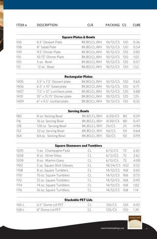 Item #	 Description	CLR	Packing	CS	Cube
-7-www.finelinesettings.com
Square Plates & Bowls
106	 6.5" Dessert Plate	 BK,BO,CL,WH	 10/12/CS	 120	 0.36
108	 8" Salad Plate	 BK,BO,CL,WH	 10/12/CS	 120	 0.54
109	 9.5" Dinner Plate	 BK,BO,CL,WH	 10/12/CS	 120	 0.82
110	 10.75" Dinner Plate	 BK,BO,CL,WH	 10/12/CS	 120	 1.02
105	 5 oz. Bowl	 BK,BO,CL,WH	 10/12/CS	 120	 0.57
112	 12 oz. Bowl	 BK,BO,CL,WH	 10/12/CS	 120	 1.52
Rectangular Plates
1405	 5.5" x 7.5" Dessert plate	 BK,BO,CL,WH	 10/12/CS	 120	 0.65
1406	 6.5" x 10" Salad plate	 BK,BO,CL,WH	 10/12/CS	 120	 0.71
1407	 7.5" x 12" Luncheon plate	 BK,BO,CL,WH	 10/12/CS	 120	 0.88
1410	 10" x 15.75" Dinner plate	 BK,BO,CL,WH	 10/12/CS	 120	 1.25
1409	 6" x 9.5" cocktail plate	 BK,BO,CL,WH	 10/12/CS	 120	 0.55
Serving Bowls
180	 8 oz. Serving Bowl	 BK,BO,CL,WH	 4/20/CS	 80	 0.29
116	 16 oz. Serving Bowl	 BK,BO,CL,WH	 4/20/CS	 80	 0.47
128	 128 oz. Serving Bowl	 BK,BO,CL,WH	 25/CS	 25	 0.90
132	 32 oz. Serving Bowl	 BK,BO,CL,WH	 50/CS	 50	 0.64
164	 64 oz. Serving Bowl	 BK,BO,CL,WH	 50/CS	 50	 0.99
Square Stemware and Tumblers
1205	 5 oz. Champagne Flute	 CL	 6/12/CS	 72	 2.65
1208	 8 oz. Wine Glass	 CL	 6/12/CS	 72	 2.62
1209	 8 oz. Martini Glass	 CL	 6/12/CS	 72	 4.00
1102	 2 oz. Square Shot Glasses	 CL	 18/24/CS	 432	 0.52
1108	 8 oz. Square Tumblers	 CL	 14/12/CS	 168	 0.65
1110	 10 oz. Square Tumblers	 CL	 14/12/CS	 168	 0.73
1112	 12 oz. Square Tumblers	 CL	 14/12/CS	 168	 0.95
1114	 14 oz. Square Tumblers	 CL	 14/12/CS	 168	 1.02
1116	 16 oz. Square Tumblers	 CL	 14/12/CS	 168	 1.14
Stackable PET Lids
106-L	 6.5” Dome Lid PET	 CL	 120/CS	 120	 0.92
108-L	 8” Dome Lid PET	 CL	 120/CS	 120	 1.39
 