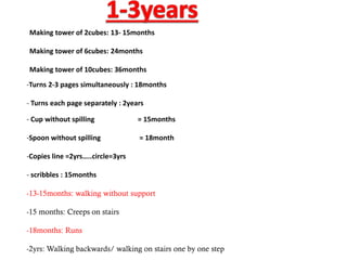 Making tower of 2cubes: 13- 15months
Making tower of 6cubes: 24months
Making tower of 10cubes: 36months
-Turns 2-3 pages simultaneously : 18months
- Turns each page separately : 2years
- Cup without spilling = 15months
-Spoon without spilling = 18month
-Copies li e = yrs….. ir le= yrs
- scribbles : 15months
-13-15months: walking without support
-15 months: Creeps on stairs
-18months: Runs
-2yrs: Walking backwards/ walking on stairs one by one step
 