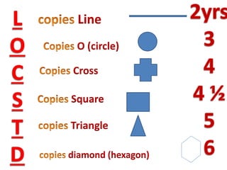 Line
O (circle)
Cross
Square
Triangle
diamond (hexagon)
 