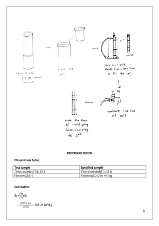 5
PROCRDURE SKETCH
Observation Table:
Test sample Specified sample
Time recorded(TT)=33.7 Time recorded(TS)=35.8
Fineness(ST)=? Fineness(SS)=295 m2
/kg
Calculation:
ST =
√
√
xSS
=
√ . 	
√ .
= 286.21 m2
/kg
 