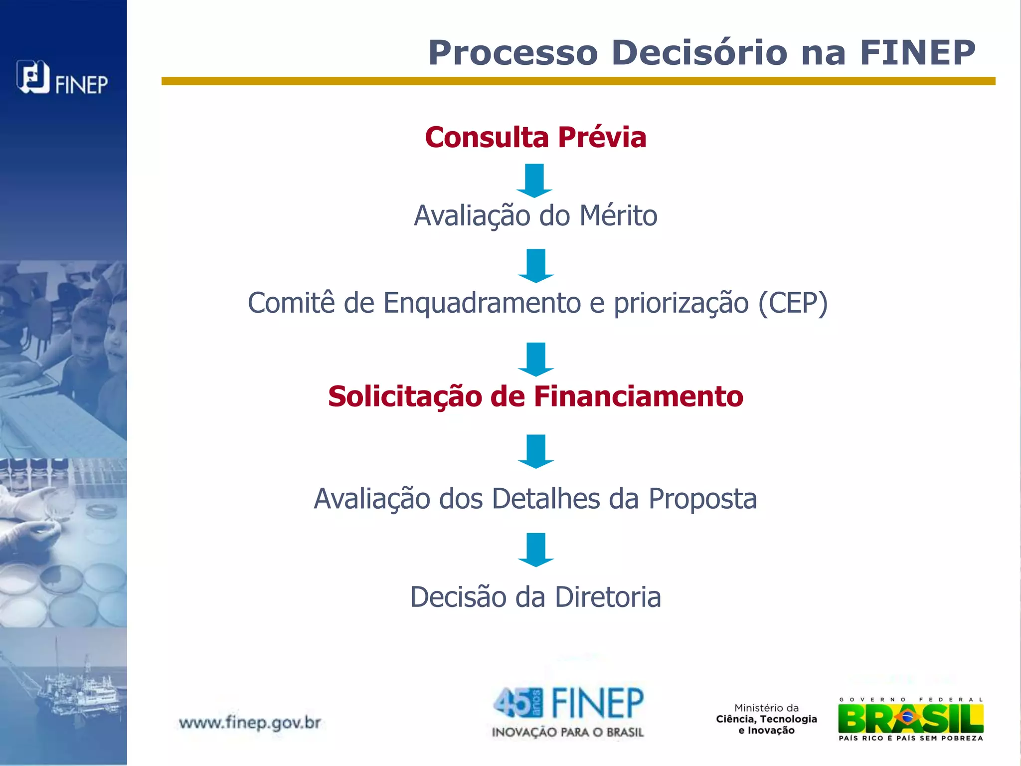 Processo Decisório na FINEP

             Consulta Prévia

            Avaliação do Mérito


Comitê de Enquadramento e priorização (CEP)


     Solicitação de Financiamento


    Avaliação dos Detalhes da Proposta


            Decisão da Diretoria
 