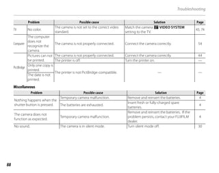 88
Troubleshooting
Problem
Problem Possible cause
Possible cause Solution
Solution Page
Page
TV No color.
The camera is not set to the correct video
standard.
Match the camera r VIDEO SYSTEM
setting to the TV.
43, 74
Computer
The computer
does not
recognize the
camera.
The camera is not properly connected. Connect the camera correctly. 54
PictBridge
Pictures can not
be printed.
The camera is not properly connected. Connect the camera correctly. 44
The printer is off. Turn the printer on. —
Only one copy is
printed.
The printer is not PictBridge-compatible. — —
The date is not
printed.
Miscellaneous
Problem
Problem Possible cause
Possible cause So ution
Solution Page
Page
Nothing happens when the
shutter button is pressed.
Temporary camera malfunction. Remove and reinsert the batteries. 4
The batteries are exhausted.
Insert fresh or fully-charged spare
batteries.
4
The camera does not
function as expected.
Temporary camera malfunction.
Remove and reinsert the batteries. If the
problem persists, contact your FUJIFILM
dealer.
4
No sound. The camera is in silent mode. Turn silent mode off. 30
 
