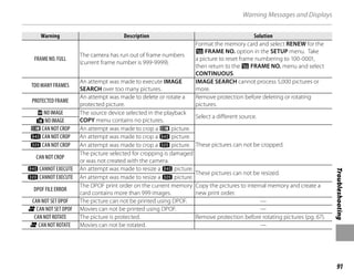 91
Troubleshooting
Warning Messages and Displays
Warning
Warning Description
Description Solution
Solution
FRAME NO. FULL
The camera has run out of frame numbers
(current frame number is 999-9999).
Format the memory card and select RENEW for the
b FRAME NO. option in the SETUP menu. Take
a picture to reset frame numbering to 100-0001,
then return to the b FRAME NO. menu and select
CONTINUOUS.
TOO MANY FRAMES
An attempt was made to execute IMAGE
SEARCH over too many pictures.
IMAGE SEARCH cannot process 5,000 pictures or
more.
PROTECTED FRAME
An attempt was made to delete or rotate a
protected picture.
Remove protection before deleting or rotating
pictures.
x NO IMAGE The source device selected in the playback
COPY menu contains no pictures.
Select a different source.
d NO IMAGE
p CAN NOT CROP An attempt was made to crop a p picture.
These pictures can not be cropped.
t CAN NOT CROP An attempt was made to crop a t picture.
s CAN NOT CROP An attempt was made to crop a s picture.
CAN NOT CROP
The picture selected for cropping is damaged
or was not created with the camera.
t CANNOT EXECUTE An attempt was made to resize a t picture.
These pictures can not be resized.
s CANNOT EXECUTE An attempt was made to resize a s picture.
DPOF FILE ERROR
The DPOF print order on the current memory
card contains more than 999 images.
Copy the pictures to internal memory and create a
new print order.
CAN NOT SET DPOF The picture can not be printed using DPOF. —
A CAN NOT SET DPOF Movies can not be printed using DPOF. —
CAN NOT ROTATE The picture is protected. Remove protection before rotating pictures (pg. 67).
A CAN NOT ROTATE Movies can not be rotated. —
 