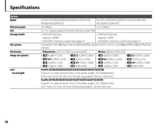 96
System
Model FinePix AX290/AX280/AX260/AX250/AV190/
AV180/AV160/AV150
FinePix AX240/AX230/AX210/AX200/AV140/
AV130/AV110/AV100
Effective pixels 14 million 12.2 million
CCD ½.3 -in., square-pixel CCD with primary color filter
Storage media • Internal memory
Approx. 24MB
• SD/SDHC memory cards (see page 5)
• Internal memory
Approx. 9MB
• SD/SDHC memory cards (see page 5)
File system Compliant with Design Rule for Camera File System (DCF), Exif 2.2, and Digital Print Order Format
(DPOF)
File format • Still pictures: Exif 2.2 JPEG (compressed) • Movies: Motion JPEG AVI
Image size (pixels) • i 4,288×3,216 • y3:2 4,288×2,864 • y 4,000×3,000 • !3:2 4,000×2,666
• r16:9 4,288×2,416 • 7 3,072×2,304 • g16:9 4,000×2,248 • 0 2,816×2,112
• n 2,048×1,536 • m16:9 1,920×1,080 • n 2,048×1,536 • m16:9 1,920×1,080
• m 1,600×1,200 • p 640×480 • m 1,600×1,200 • p 640×480
Lens
Focal length
FinePix AX290/AX280/AX260/AX250/AX240/AX230/AX210/AX200
Fujinon 5× optical zoom lens, F3.6 (wide angle)-F5.9 (telephoto)
f=5.0 mm-25.0 mm (35-mm format equivalent: 28 mm-140 mm)
FinePix AV190/AV180/AV160/AV150/AV140/AV130/AV110/AV100
Fujinon 3× optical zoom lens, F2.9 (wide angle)-F5.2 (telephoto)
f=5.7 mm-17.1 mm (35-mm format equivalent: 32 mm-96 mm)
Specifications
 