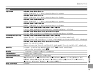 97
Appendix
Specifications
System
Digital zoom FinePix AV190/AV180/AV160/AV150
Approx. 6.7× (up to 20.1× when combined with optical zoom)
FinePix AV140/AV130/AV110/AV100
Approx. 6.3× (up to 18.9× when combined with optical zoom)
FinePix AX290/AX280/AX260/AX250
Approx. 6.7× (up to 33.5× when combined with optical zoom)
FinePix AX240/AX230/AX210/AX200
Approx. 6.3× (up to 31.5× when combined with optical zoom)
Aperture FinePix AX290/AX280/AX260/AX250/AX240/AX230/AX210/AX200
F3.6/F8.0 (wide angle), F5.9/F13.0 (telephoto), uses Neutral Density (ND) filter
FinePix AV190/AV180/AV160/AV150/AV140/AV130/AV110/AV100
F2.9/F8.8 (wide angle), F5.2/F16.0 (telephoto), uses Neutral Density (ND) filter
Focus range (distance from
front of lens)
FinePix AX290/AX280/AX260/AX250/AX240/AX230/AX210/AX200
Approx. 45 cm (1.5 ft.) -infinity (wide angle); 80 cm (2.6 ft.) -infinity (telephoto)
Macro mode: approx. 10 cm-80 cm/3.9 in.-2.6 ft. (wide angle); 60 cm-100 cm/2.0 ft.-3.3 ft. (telephoto)
FinePix AV190/AV180/AV160/AV150/AV140/AV130/AV110/AV100
Approx. 60 cm (2.0 ft.) -infinity
Macro mode: approx. 10 cm-70 cm/3.9 in.-2.3 ft. (wide angle); 35 cm-70 cm/1.2 ft.-2.3 ft. (telephoto)
Sensitivity Equivalent to ISO 100, 200, 400, 800, 1600, 3200*; AUTO (Standard Output Sensitivity)
* max. number of recorded pixels: n
Metering 256-segment through-the-lens (TTL) metering
Exposure control Programmed autoexposure
Exposure compensation –2EV–+2EV in increments of 1
/3 EV (P mode)
Scene modes A(NATURAL & K), B(NATURAL LIGHT), U(PORTRAIT), d(BABY MODE), K(LANDSCAPE),
W(PANORAMA), L(SPORT), D(NIGHT), U(NIGHT(TRIPOD)), W(FIREWORKS), E(SUNSET),
F(SNOW), G(BEACH), I(PARTY), O(FLOWER), P(TEXT)
Image stabilization Available
 
